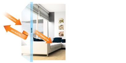 Window films reduce solar heat transmitted in your windows while letting in natural light.
