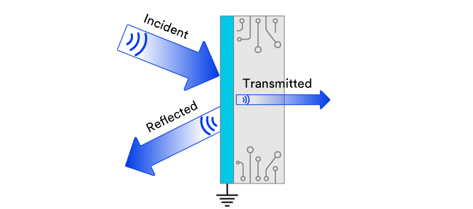 electromagnetic interference (EMI) shielding and grounding solutions
