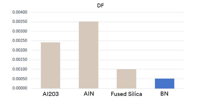 df performance of glass bubbles
