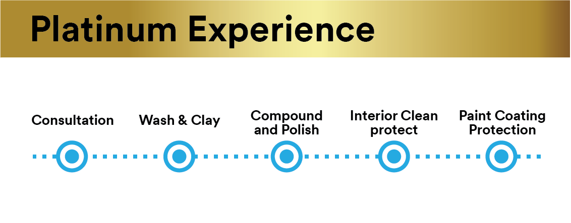 A diagram of a service
