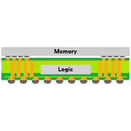 Graphic showing a cross-section of semiconductor adhesion process.