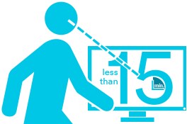 Infographic about how quickly visual hacking happens
