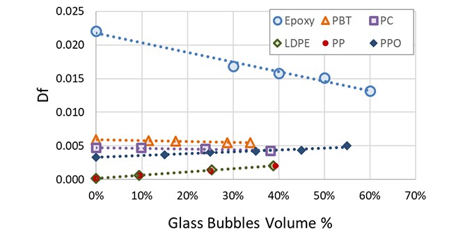 glass bubbles df performance chart
